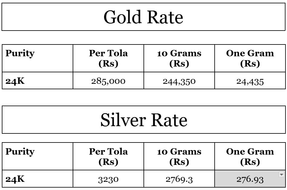 gold rate 20