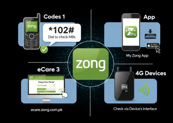Zong MBs چیک: کوڈز، ایپ، eCare اور 4G ڈیوائس کے ذریعے