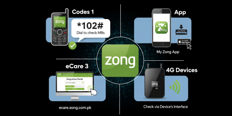 Zong MBs چیک: کوڈز، ایپ، eCare اور 4G ڈیوائس کے ذریعے