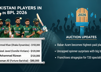 BPL 2026 میں پاکستانی کھلاڑی: مکمل فہرست اور آکشن اپ ڈیٹس