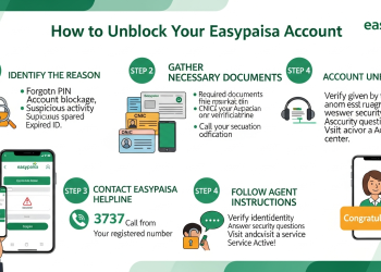 ایزی پیسہ اکاؤنٹ اَن بلاک کیسے کریں؟