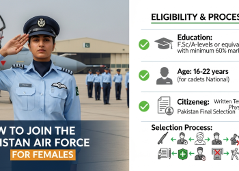 خواتین کے لیے پاک ایئر فورس میں شمولیت : اہلیت اور مکمل رہنمائی