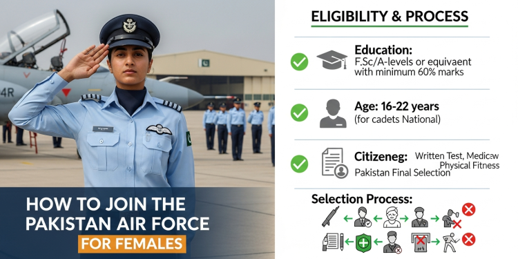 خواتین کے لیے پاک ایئر فورس میں شمولیت : اہلیت اور مکمل رہنمائی