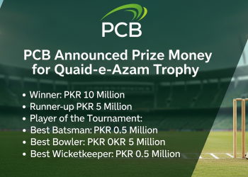 قائداعظم ٹرافی کی انعامی رقم اور فائنل کی تفصیلات 2025-26
