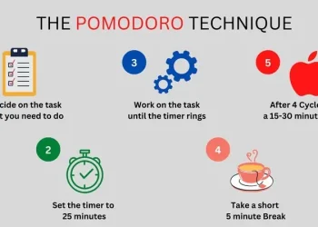مطالعہ اور کام کے لیے پومودورو تکنیک میں مہارت حاصل کریں