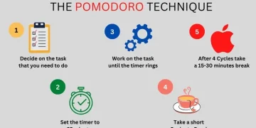 مطالعہ اور کام کے لیے پومودورو تکنیک میں مہارت حاصل کریں