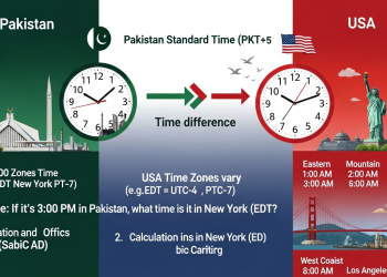 پاکستان اور امریکہ کے درمیان وقت کا فرق کیسے معلوم کریں