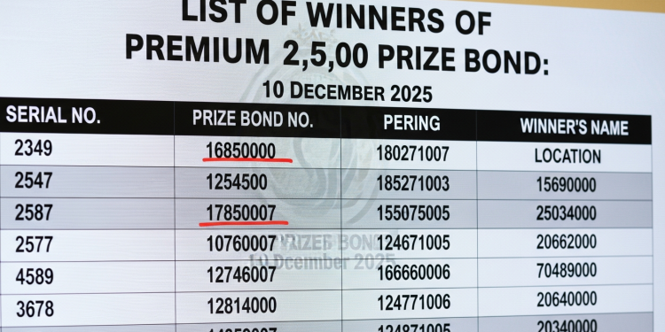 پریمیم 25,000 پرائز بانڈ جیتنے والوں کی فہرست : 10 دسمبر 2025
