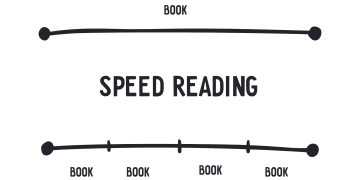اسپیڈ ریڈنگ کی بنیادی باتیں: علم کو تیزی سے کیسے حاصل کریں