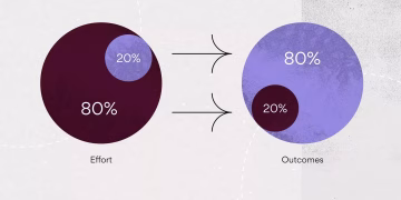 زندگی میں پیریٹو پرنسپل (80/20 رول) کا اطلاق
