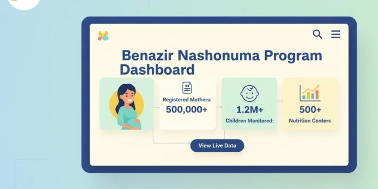 بی آئی ایس پی نے باقاعدہ بینظیر نشوونما پروگرام ڈیش بورڈ لانچ کر دیا