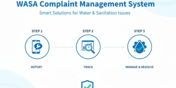 عوامی خدمات کی بہتری کے لیے واسا کمپلینٹ مینجمنٹ سسٹم (CMS) کا آغاز
