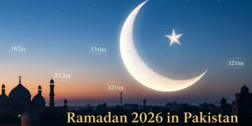 پاکستان میں رمضان 2026 پہلا روزہ، اختتام اور اہم تاریخیں