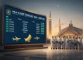 حکومت کا پاکستان کے لیے 2026 کے حج فلائٹ شیڈول کا اعلان