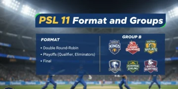 پی ایس ایل 11 فارمیٹ اور گروپس کے بارے میں مکمل تفصیلات