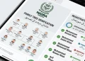 نادرا فیملی ٹری کی تصدیق