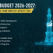 پنجاب بجٹ 2026-2027 تجاویز اور اہم خصوصیات کا جائزہ